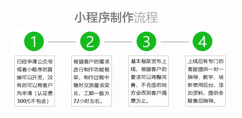 掌握微信小程序的制作，从零基础到专业开发