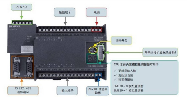 西门子PLC编程中控制器的角色与重要性