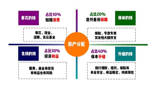 信息时代的财富密码，如何利用信息差实现财务自由