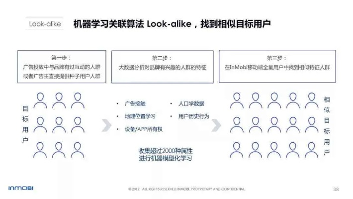 西区关键词优化的艺术与实践