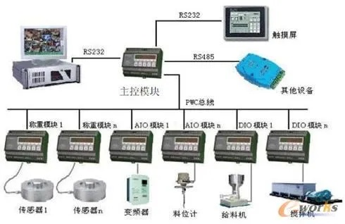 中卫PLC控制器的定价策略与成本分析