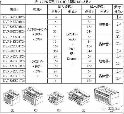 中卫PLC控制器的定价策略与成本分析