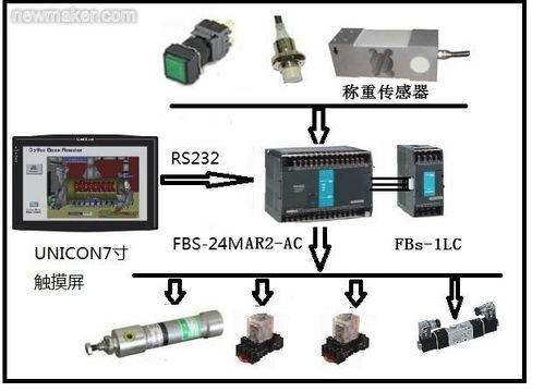 智能时代下，PLC在称重控制系统中的应用