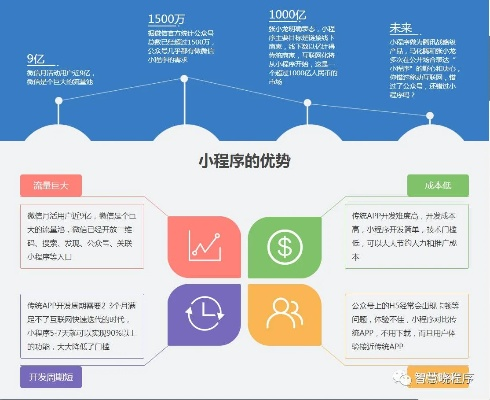 百度小程序的价格分析与比较