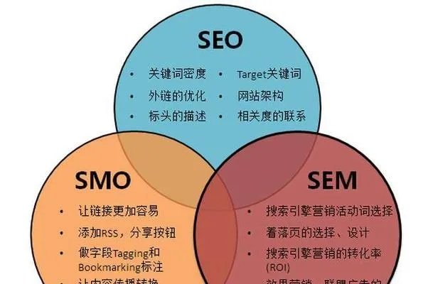 探索高效关键词优化策略——ebizsoon的实用指南