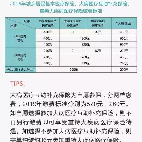 三档医保住院报销指南