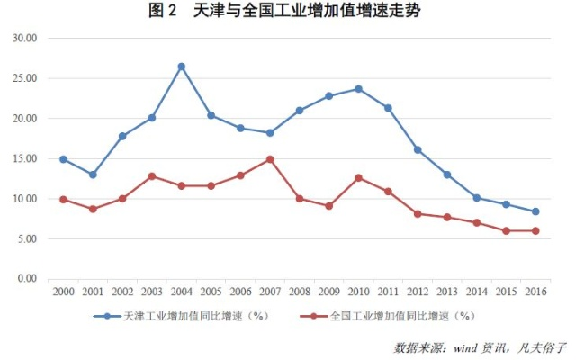 天津的五金制造产业，历史、现状与未来