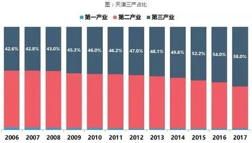 天津的五金制造产业，历史、现状与未来