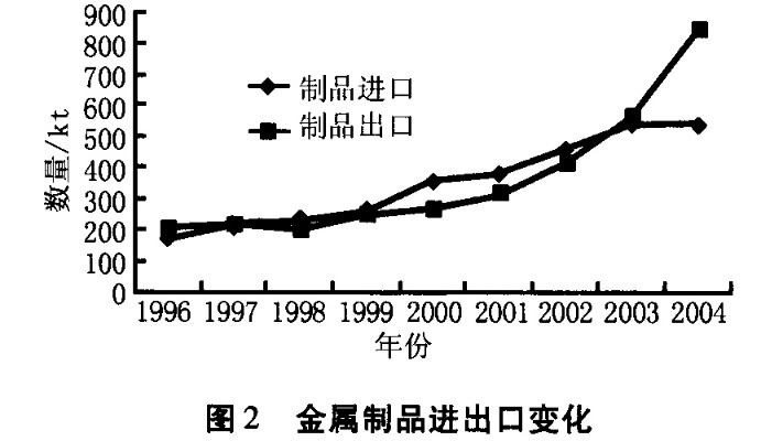 天津的五金制造产业，历史、现状与未来