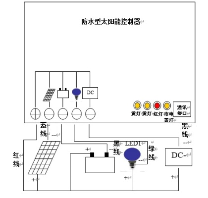 太阳能热水器控制器与可编程逻辑控制器的辨析