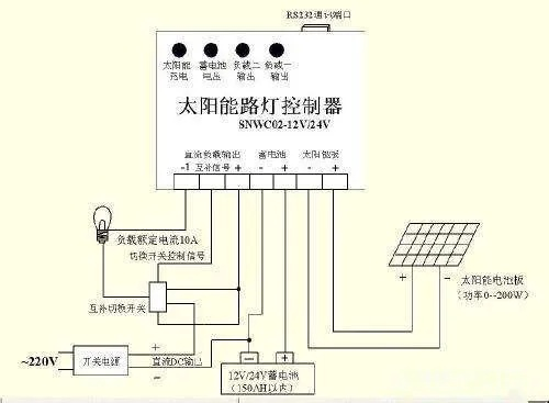 太阳能热水器控制器与可编程逻辑控制器的辨析