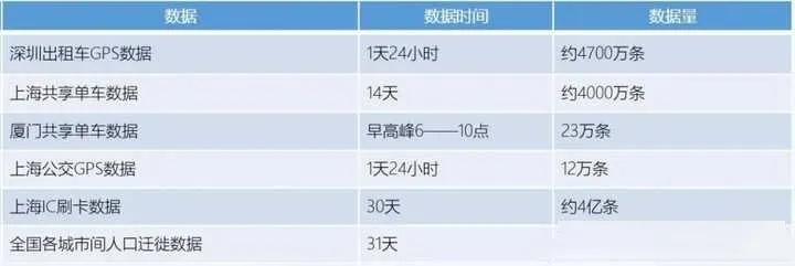 揭秘地铁5号线，如何通过聊天记录追踪出行信息