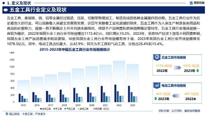 化工五金厂家的现货价格策略与市场分析