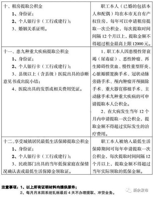 新余公积金提取指南，步骤、条件与注意事项全解析