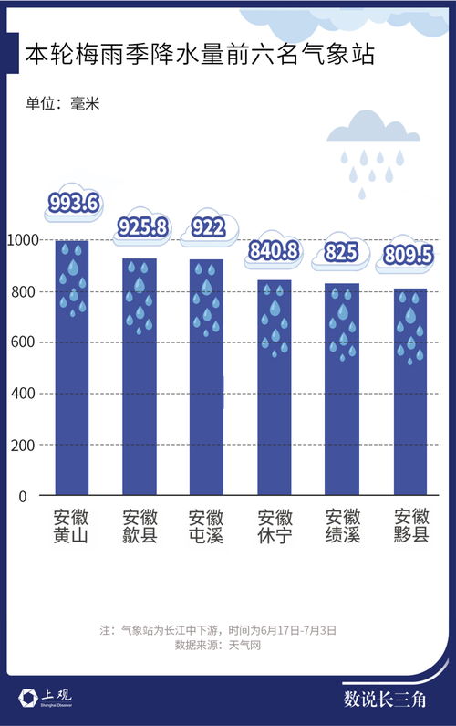 长兴水文站监测的水文数据及其应用价值