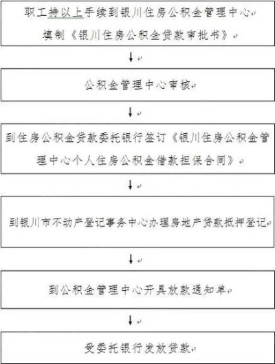 建行公积金放款流程详解，简化步骤，轻松贷款