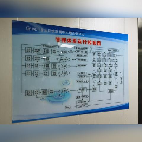 水文监测系统简介