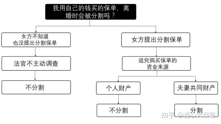 离婚后公积金如何划分，法律框架与实际操作指南