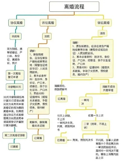 离婚后公积金如何划分，法律框架与实际操作指南