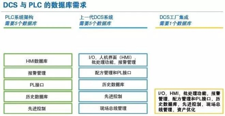 智能时代，运动控制器与PLC的权衡与选择