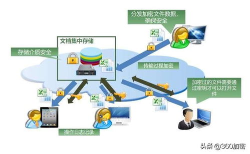 定制化金融设备五金件，提升效率与安全的关键