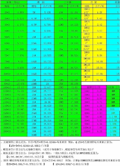 标准五金厂家报价表格图解读与分析