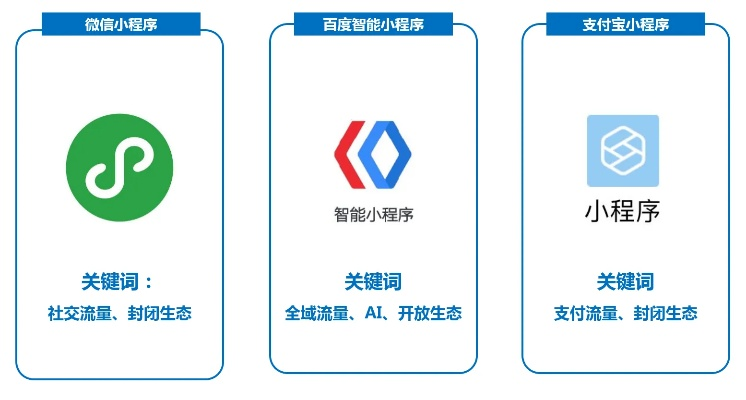 百度小程序排序规则解析与优化策略