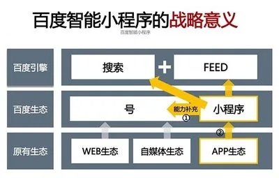 百度小程序排序规则解析与优化策略