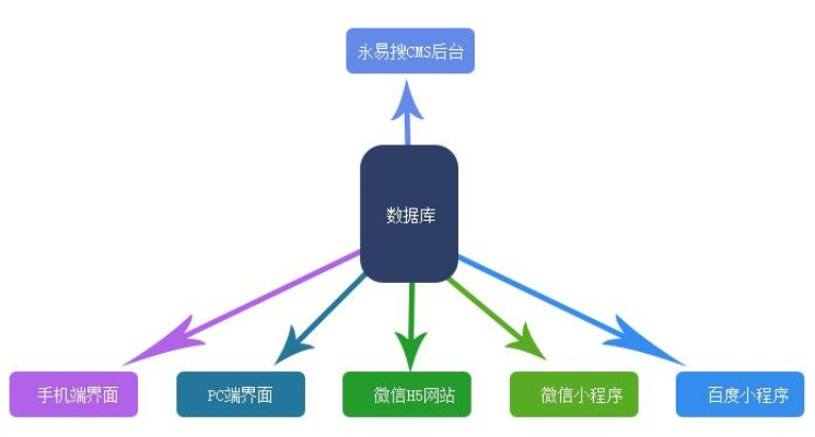 百度小程序排序规则解析与优化策略