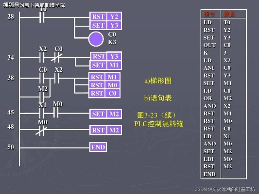 PLC控制器装配梯形图的精细艺术