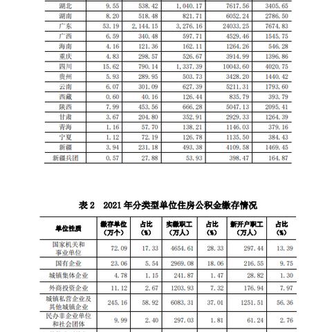 深度解析，如何正确理解并利用个人公积金余额