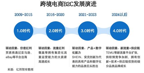 打造高效、可靠五金厂家供应链