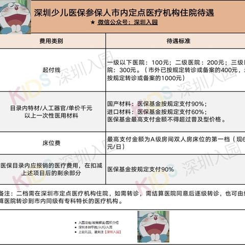 非深户少儿医保办理指南