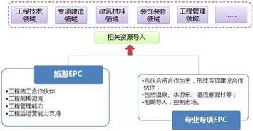 开启您的公积金网店之旅——从规划到运营的全方位指南