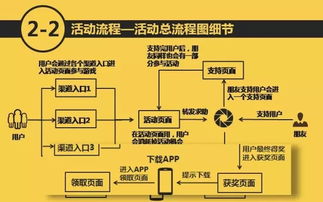 开启您的公积金网店之旅——从规划到运营的全方位指南