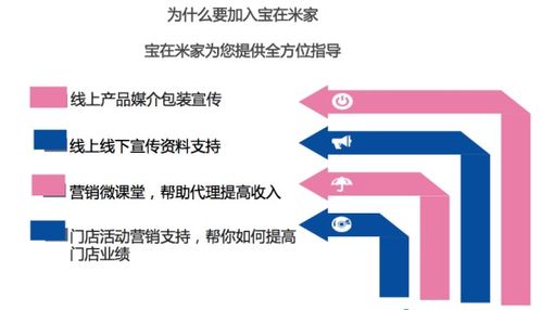 开启您的公积金网店之旅——从规划到运营的全方位指南