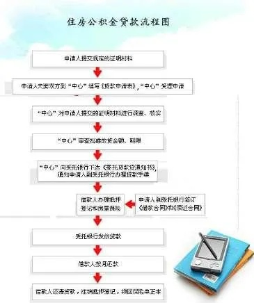 住房公积金贷款申请流程与注意事项