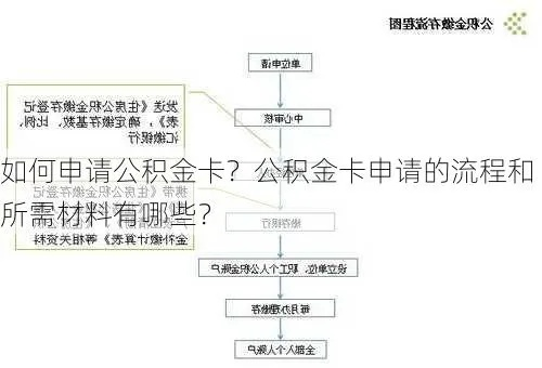 新乡公积金卡申请全攻略