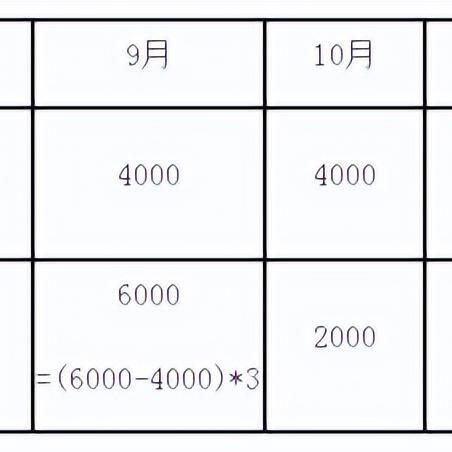 租房怎么取住房公积金