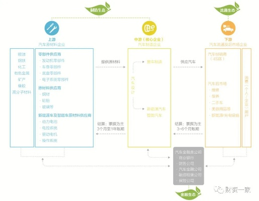 成都微信分付的套现方式与风险管理