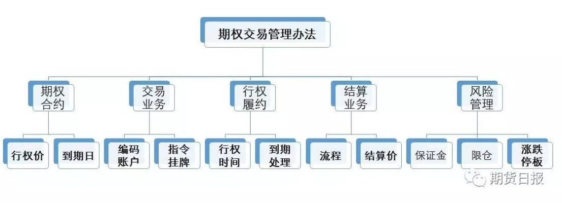 成都微信分付的套现方式与风险管理