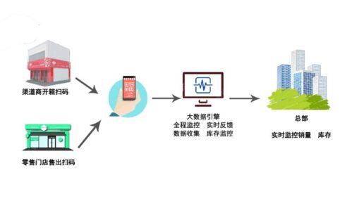 烟台水文监测系统的建设与应用