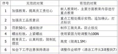 掌握公积金缴纳的艺术 —— 车间员工的公积金管理指南