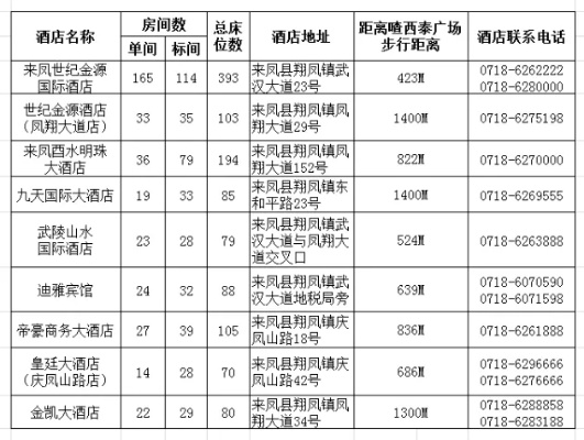 酒店如何查预定订单记录