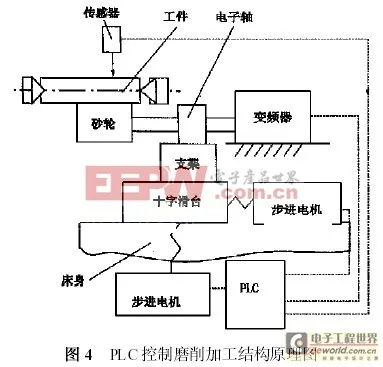 PLC在雕刻机控制器中的精密角色