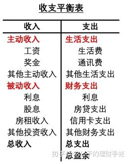 收租致富之道，从被动收入到财务自由