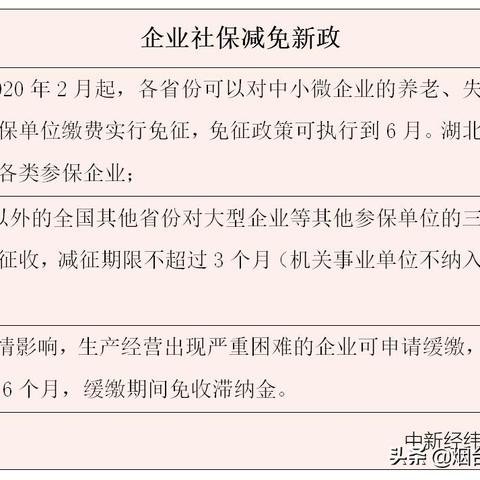 应对失业的公积金策略——您的经济缓冲带