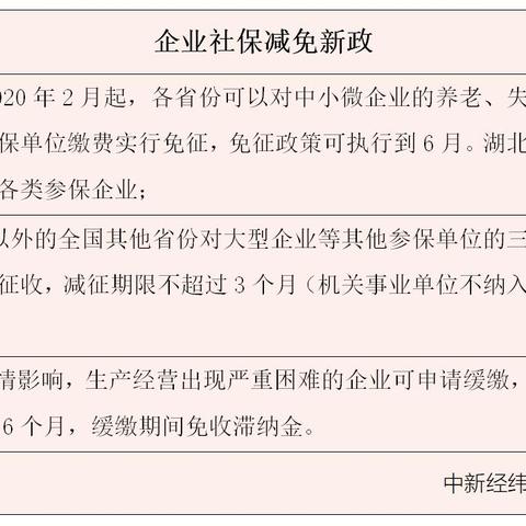 应对失业的公积金策略——您的经济缓冲带