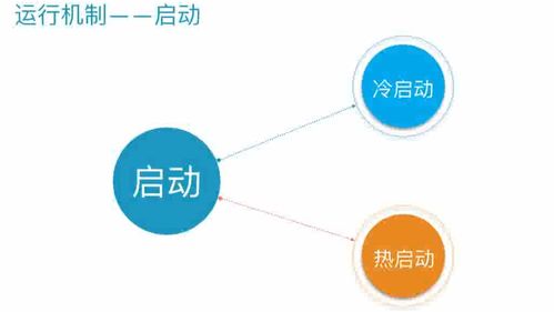 百度小程序本地化战略与实践