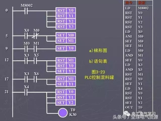 自考电气传动与可编程控制器PLC，掌握现代自动化技术的关键技能